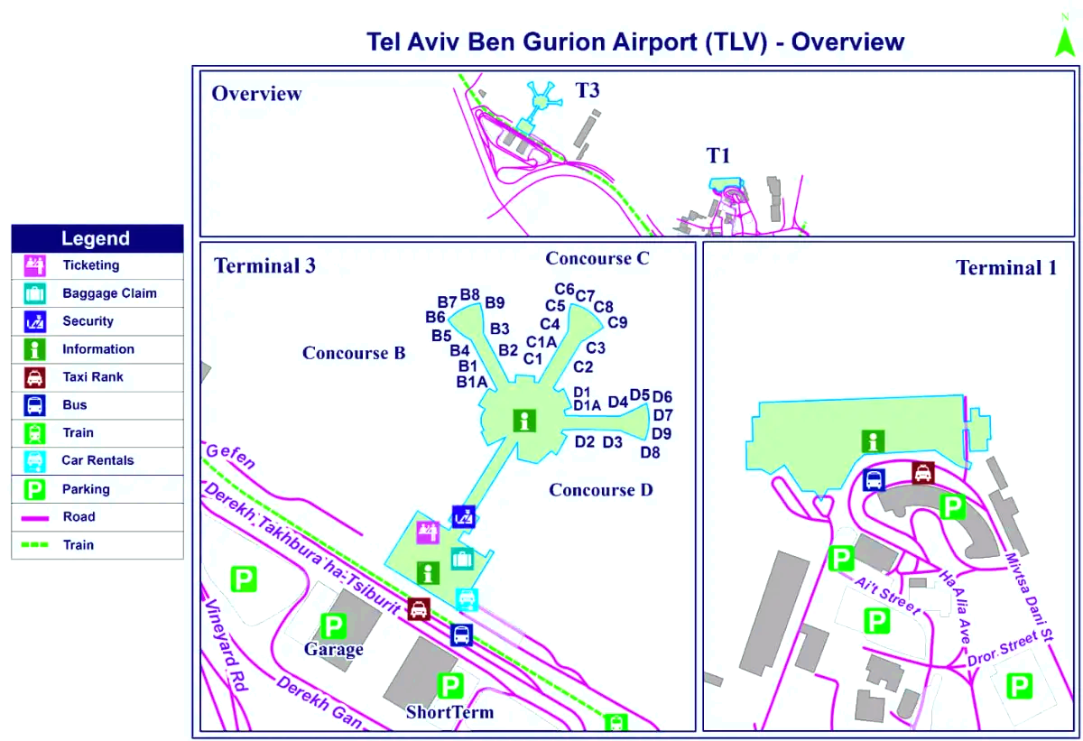 Ben Gurion Uluslararası Havaalanı